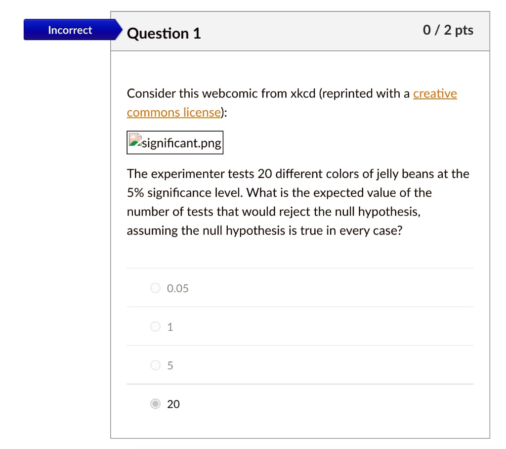 SOLVED Consider this from xkcd (reprinted with a Creative