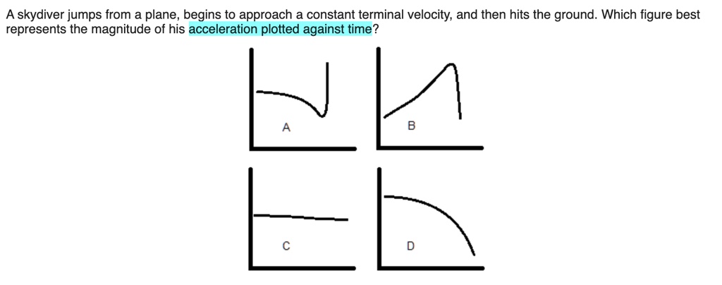 A skydiver jumps from a plane, begins to approach a constant terminal velocity, and then hits the ground. Which figure best represents the magnitude of his acceleration plotted against time?
A B
C D