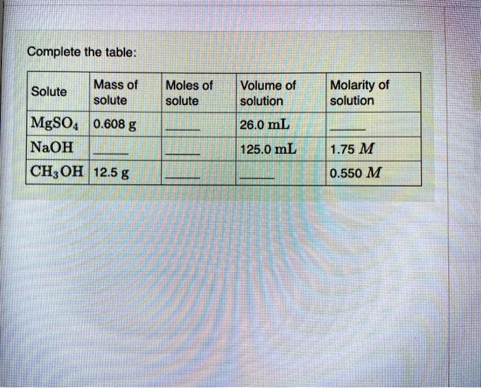 SOLVED Text Complete the table Solute Mass of solute MgSO4