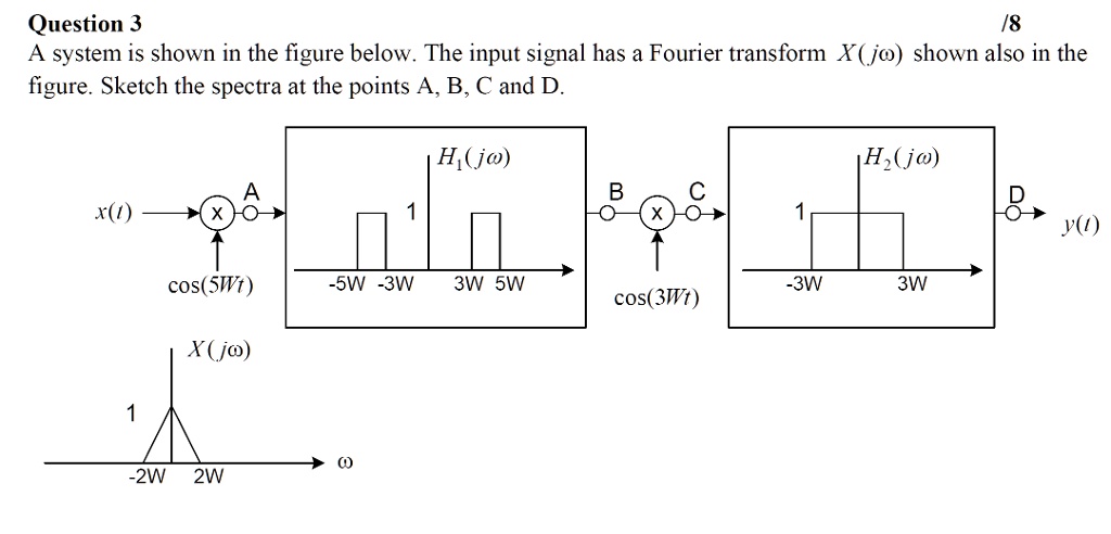 Question 3 /8 A system is shown in the figure below. The input signal ...