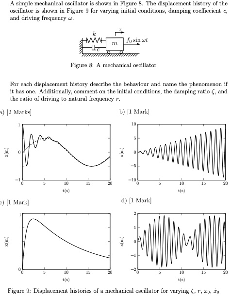 SOLVED A simple mechanical oscillator is shown in Figure 8. The
