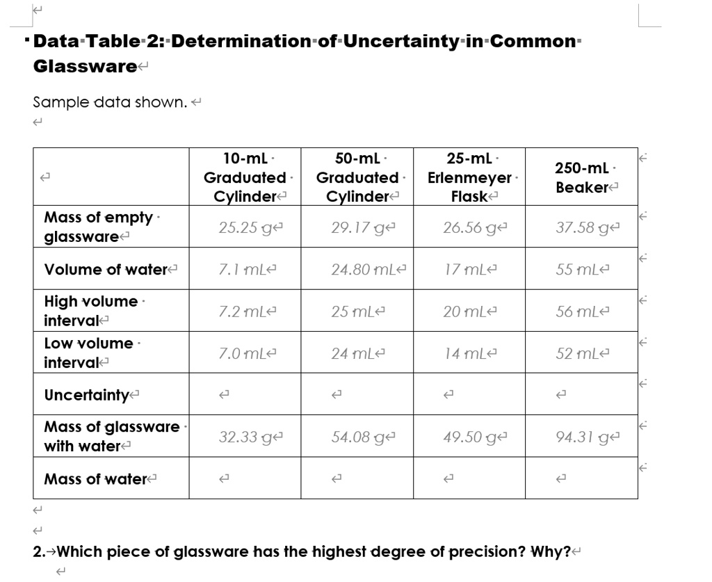worst paper Periodic SOLVED: Data Table 2: -Determination of Uncertainty in Common Glassware<  Sample data shown: 10-mL 50-mL 25-mL 250-mL Beakere Graduated Cylinders!  Graduated Cylinders! Erlenmeyer Flaske Mass of empty glassware 25.25 g<  29.17 g4