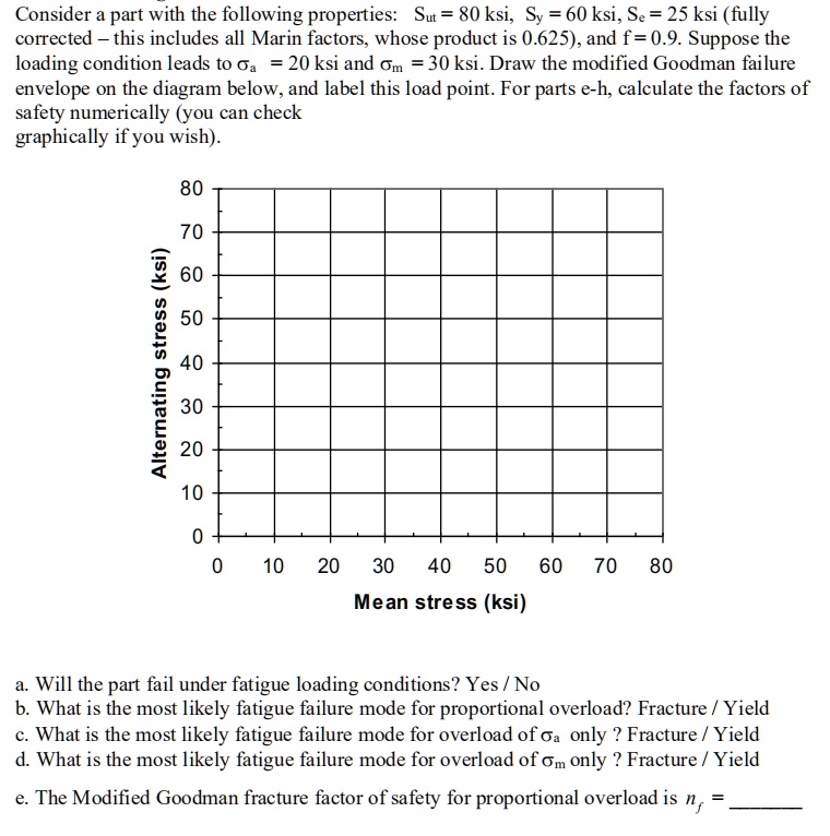 SOLVED Consider a part with the following properties Sut = 80 ksi, Sy