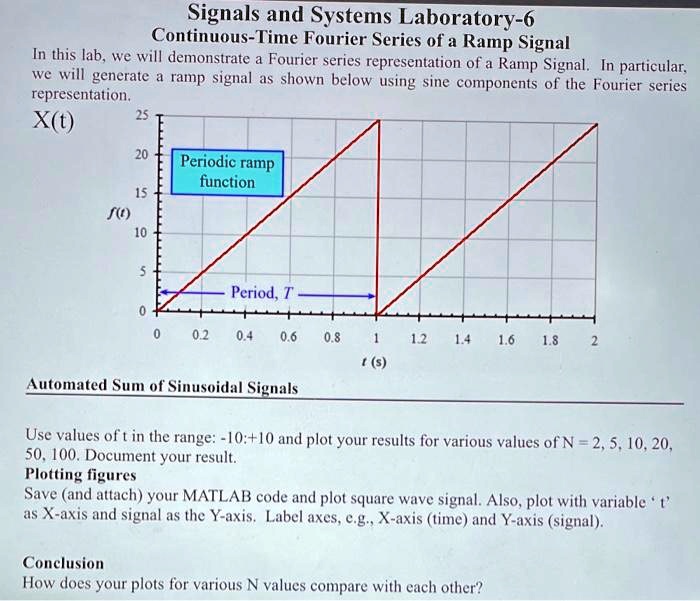 SOLVED: Signals and Systems Laboratory-6: Continuous-Time Fourier ...