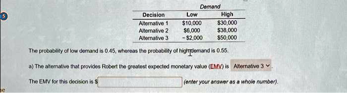 Demand
Decision Low High
Alternative 1 10,00030,000
Alternative 2 6,00038,000
Alternative 3 -2,00050,000
The probability of low demand is 0.45, whereas the probability of high demand is 0.55.
a) The alternative that provides Robert the greatest expected monetary value (EMV) is Alternative 3
The EMV for this decision is (enter your answer as a whole number).