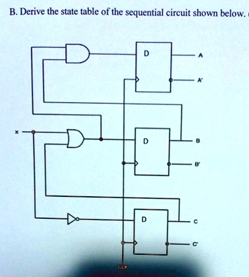 SOLVED: B. Derive the state table of the sequential circuit shown below.