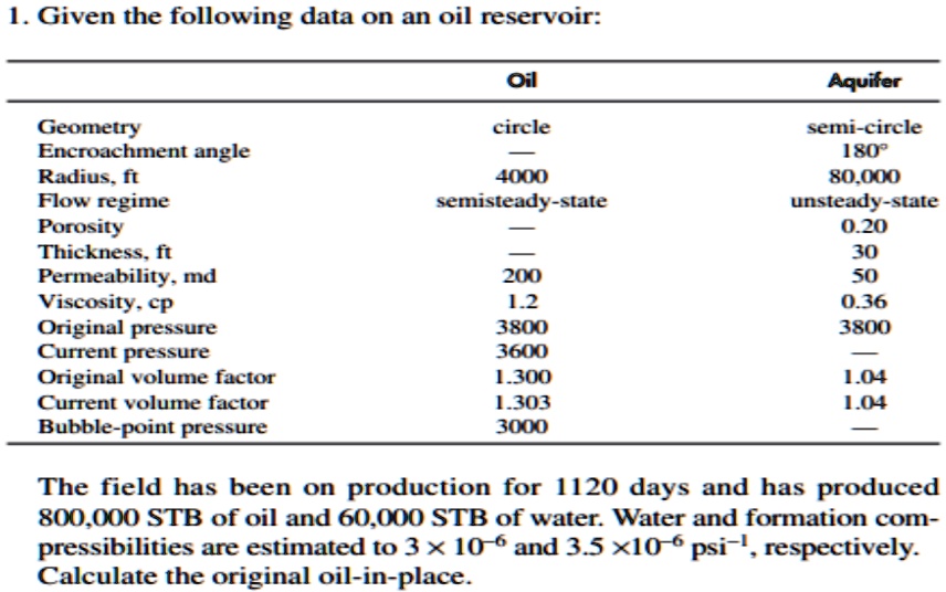 1. Given the following data on an oil reservoir:

Oil Aquifer
Geometry circle semi-circle
Encroachment angle — 180