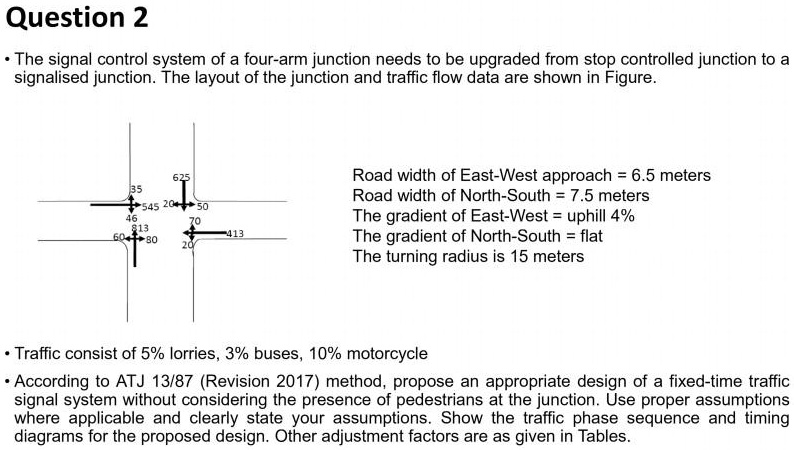 The traffic system needs to be fixed: U-turns, 4 phase lights and