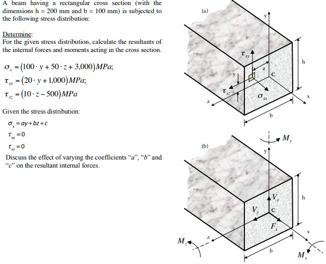 A beam having a rectangular cross section (with the dimensions h = 200 ...