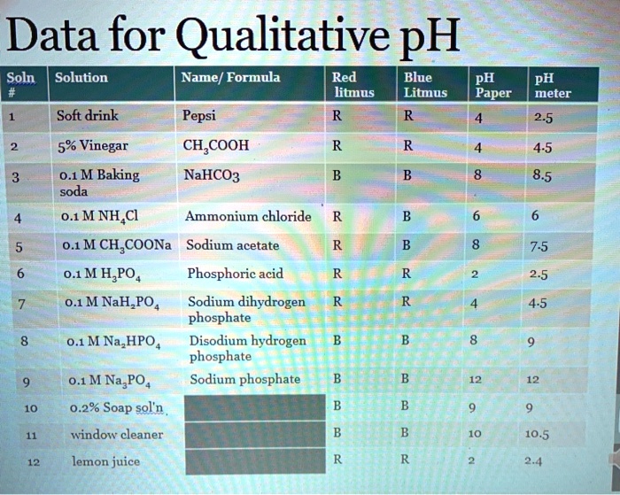 1m Hcl Colour Of Ph Paper edu.svet.gob.gt