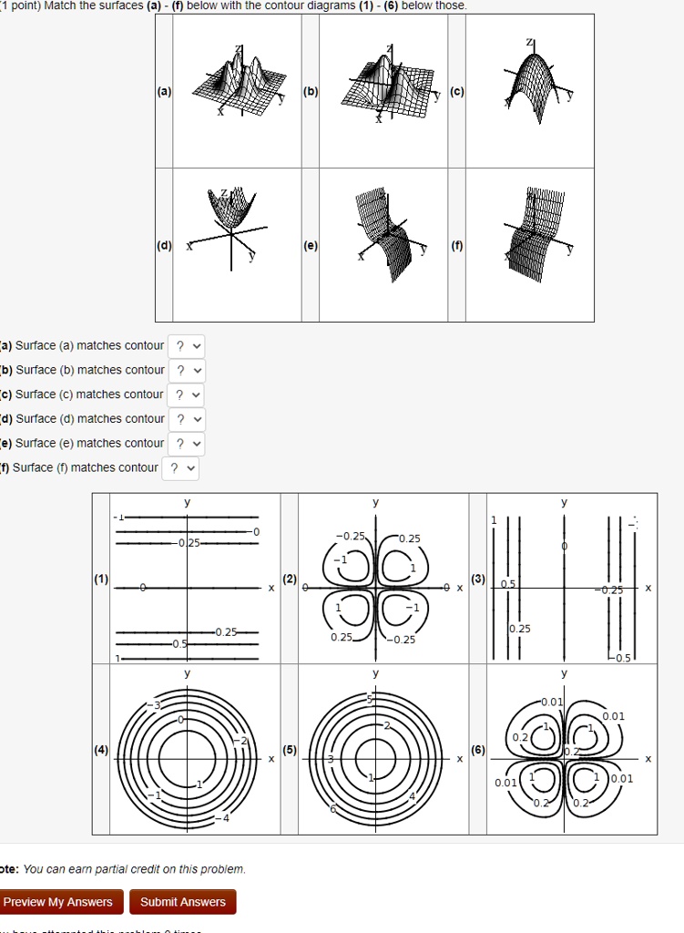 Point Match The Surfaces A Fbelow Ith The Contour Diagrams 1 Belowr ...