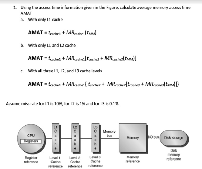 solved-1-using-the-access-time-information-given-in-the-figure