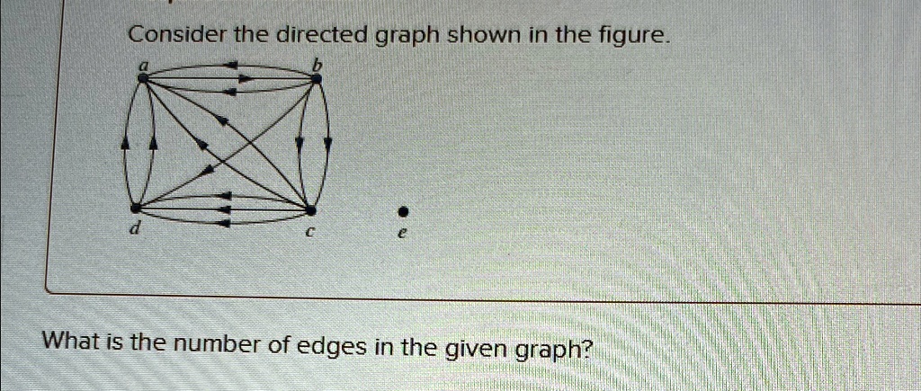Consider the directed graph shown in the...