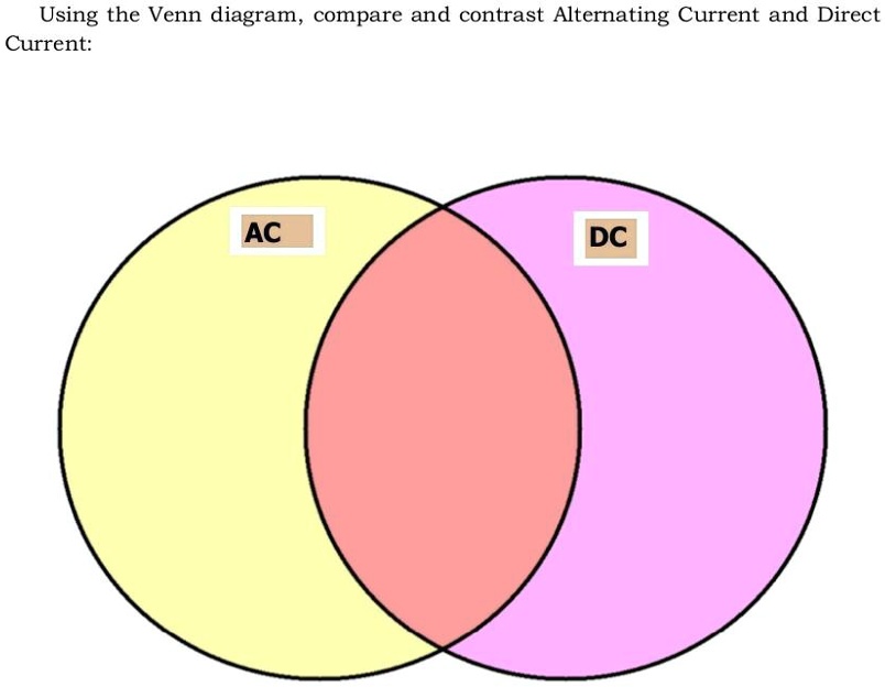 SOLVED The differences and similarities of alternating current and