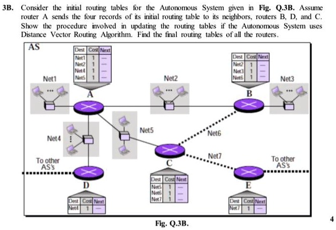 3B. Consider the initial routing tables for the Autonomous System given ...