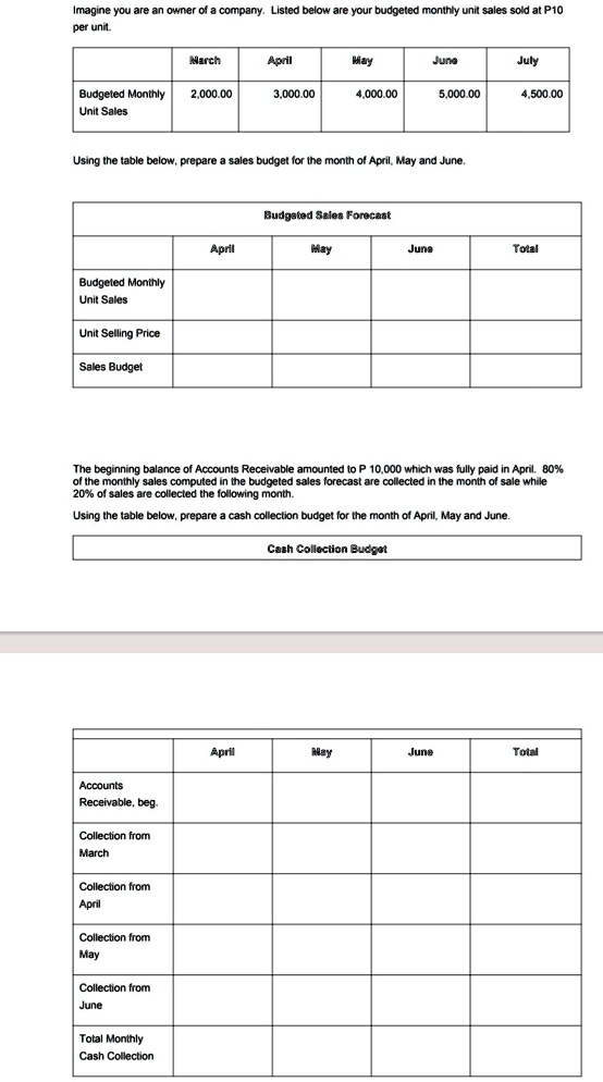 Imagine you are an owner of a company. Listed below are your budgeted monthly unit sales sold at P10 per unit.

March April May June July
Budgeted Monthly Unit Sales 2,000.00 3,000.00 4,000.00 5,000.00 4,500.00

Using the table below, prepare a sales budget for the month of April, May and June.

Budgeted Sales Forecast
April May June Total
Budgeted Monthly Unit Sales
Unit Selling Price
Sales Budget

The beginning balance of Accounts Receivable amounted to P 10,000 which was fully paid in April. 80% of the monthly sales computed in the budgeted sales forecast are collected in the month of sale while 20% of sales are collected the following month.

Using the table below, prepare a cash collection budget for the month of April, May and June.

Cash Collection Budget
April May June Total
Accounts Receivable, beg.
Collection from March
Collection from April
Collection from May
Collection from June
Total Monthly Cash Collection