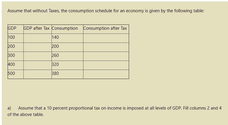 SOLVED: Assume That Without Taxes, The Consumption Schedule For An ...