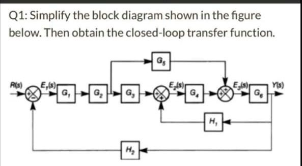 SOLVED: Q1: Simplify the block diagram shown in the figure below. Then ...