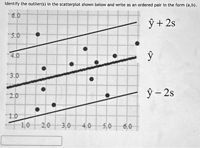 Identify the outlier(s) in the scatterplot shown below and write as an ordered pair in the form (a,b).
6.0
5.0
4.0
3.0
2.0
1.0
1.0 2.0 3.0 4.0 5.0 6.0
y? + 2s
y?
y? - 2s