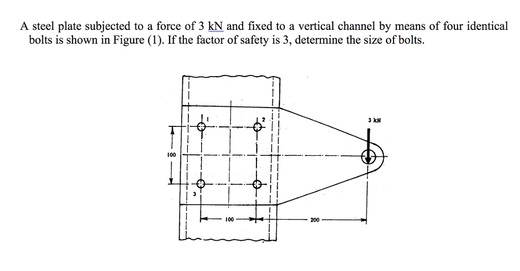 A steel plate subjected to a force of 3 kN and fixed to a vertical ...