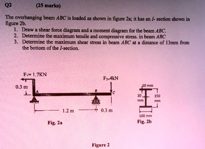 Q2 (25 marks) The overhanging beam ABC is loaded as shown in figure 2a ...