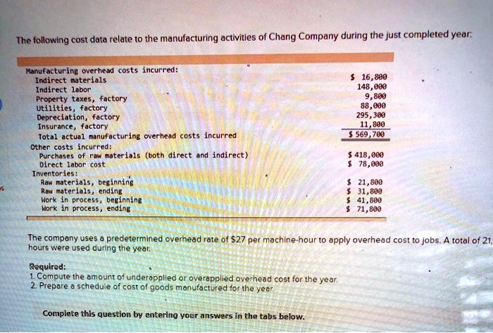 Chang Company Provided The Following Data For This Year SOLVED: The following cost data relate to the manufacturing activities
