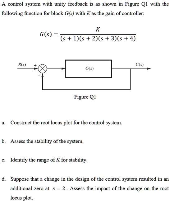 SOLVED: A control system with unity feedback is as shown in Figure Ql ...