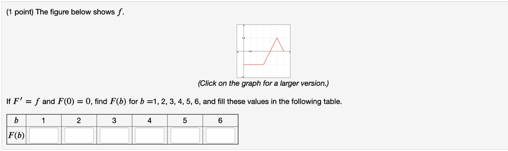 The figure below shows F. (Click on the graph for a larger version.) If ...