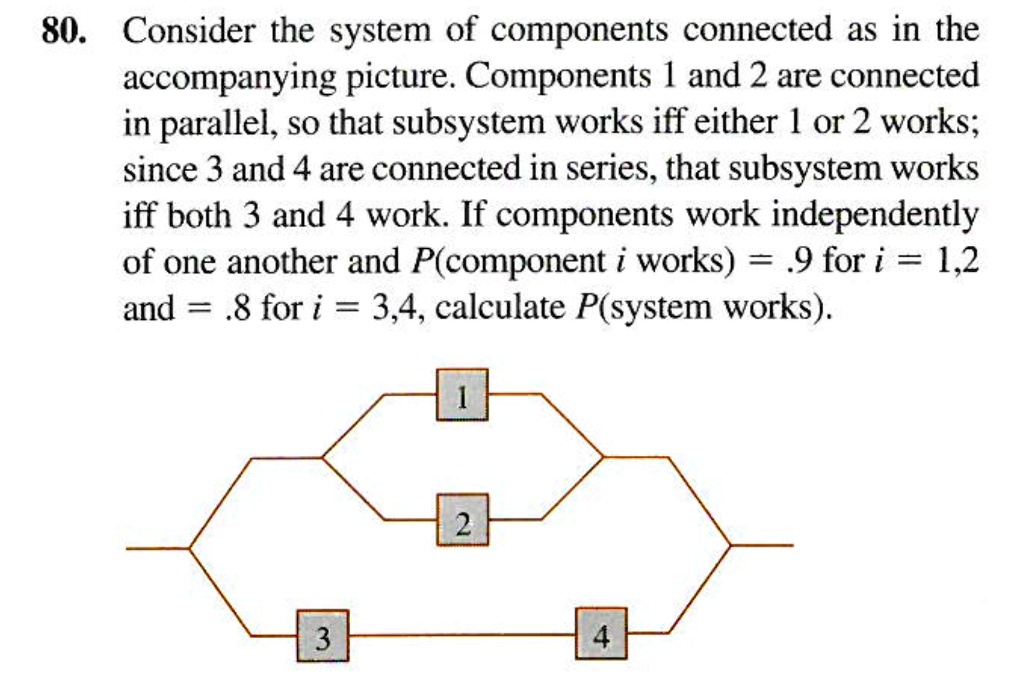 Consider the system of components connected as in the accompanying picture. Components 1 and 2 are connected in parallel, so that subsystem works iff either 1 or 2 works; since 3 and 4 are connected in series, that subsystem works iff both 3 and 4 work. If components work independently of one another and P(component i works) = .9 for i = 1,2 and = .8 for i = 3,4, calculate P(system works).