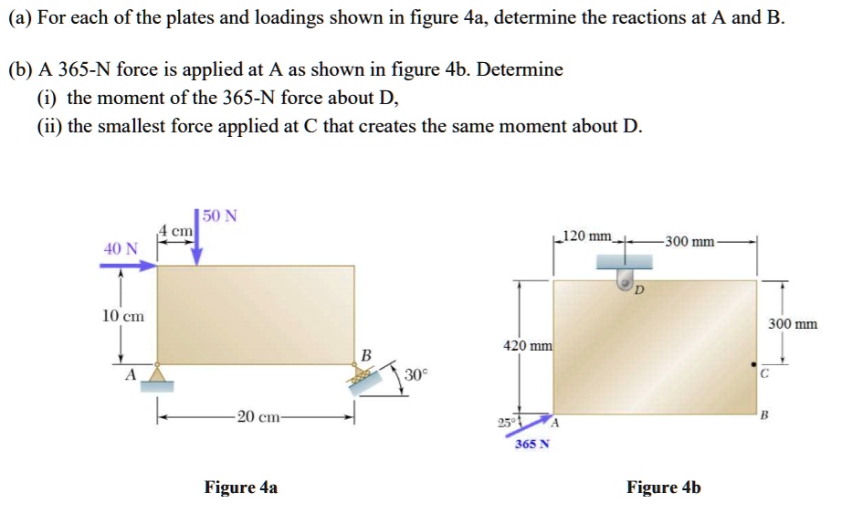 SOLVED (a) For each of the plates and loadings shown in Figure 4a