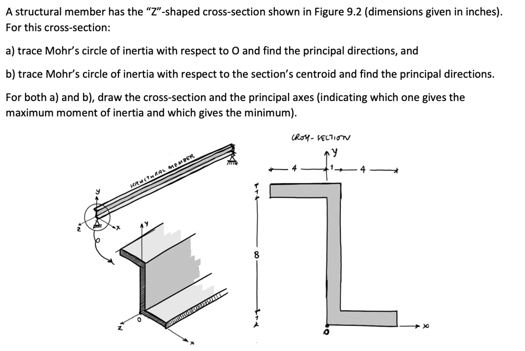 [GET ANSWER] A structural member has the 