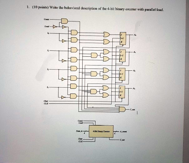 SOLVED: Write the behavioral description of the 4-bit binary counter ...