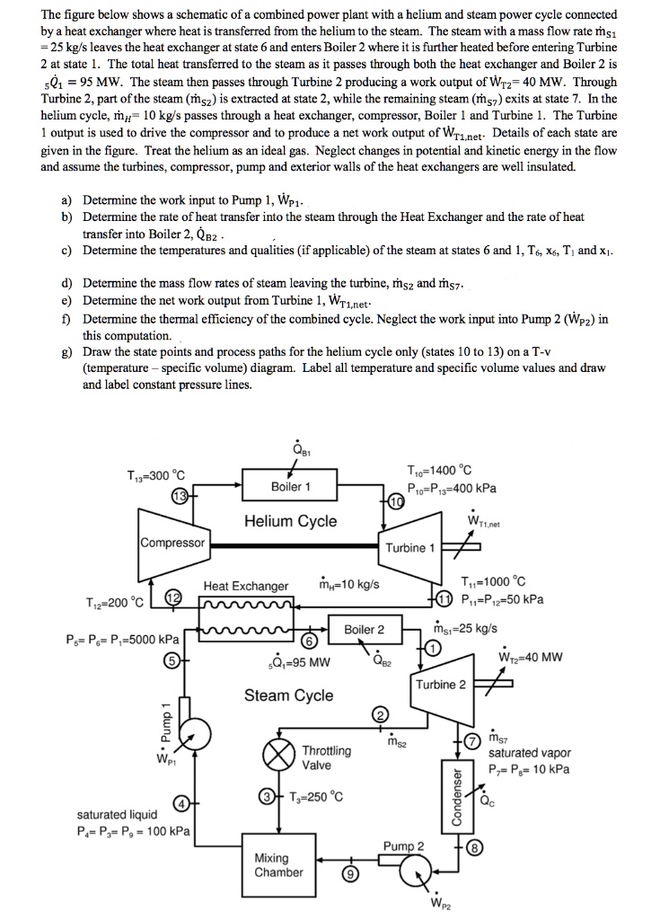 the figure below shows a schematic of a combined power plant with a ...