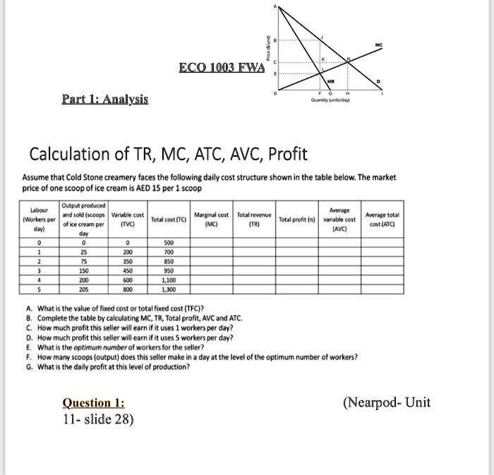 SOLVED Texts EC01003FWA Part 1 Analysis Calculation of TR, MC, ATC
