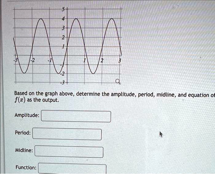 SOLVED 3 Based on the graph above,determine the amplitude, period