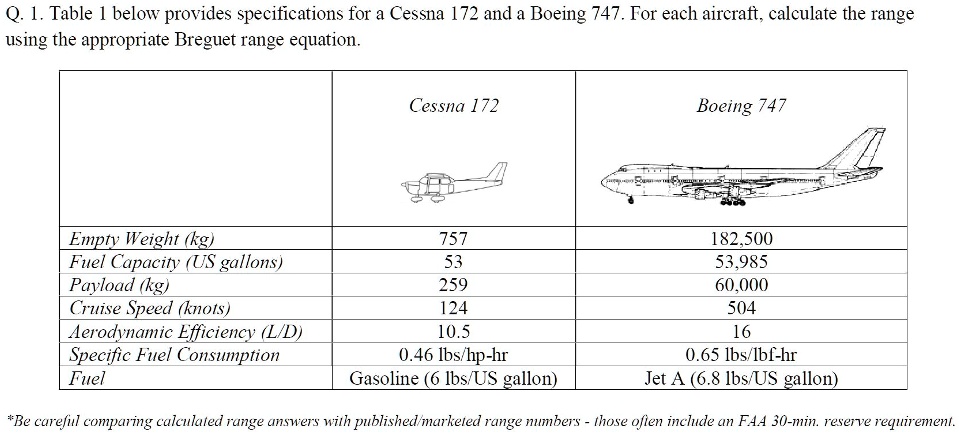 SOLVED Table 1 below provides specifications for a Cessna 172 and