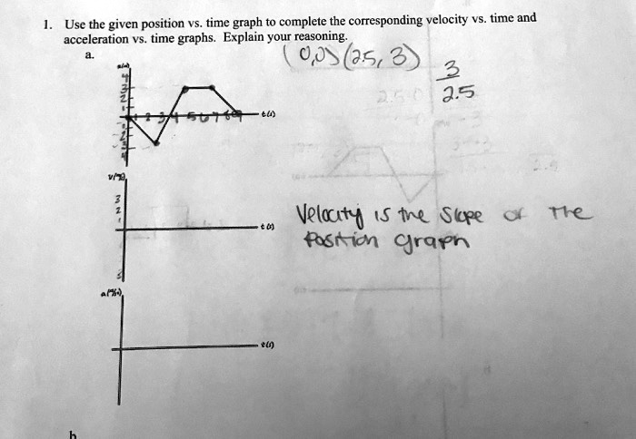 1. Use the given position vs. time graph to complete the corresponding velocity vs. time and acceleration vs. time graphs. Explain your reasoning.
a.
(0,0) (2.5, 3)
3/2.5
Velocity is the slope of the position graph