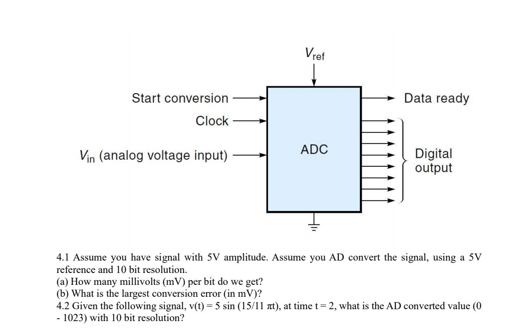 SOLVED 4.1 Assume you have signal with 5 V amplitude. Assume you AD