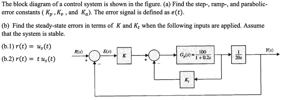 SOLVED: The block diagram of a control system is shown in the figure ...