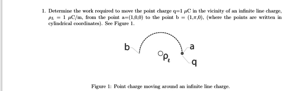 1. Determine the work required to move the point charge q=1 µC in the vicinity of an infinite line charge, = 1  μ C/m, from the point a=(1,0,0) to the point b = (1,π,0), (where the points are written in cylindrical coordinates). See Figure 1.