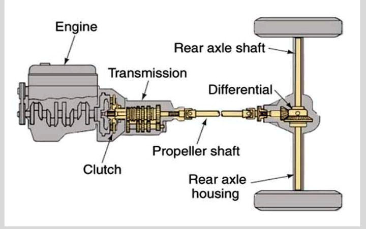 SOLVED: question: describe working procedure the above figure? Engine ...