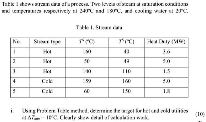 SOLVED:Table shows stream data of a process_ Two levels of steam at ...