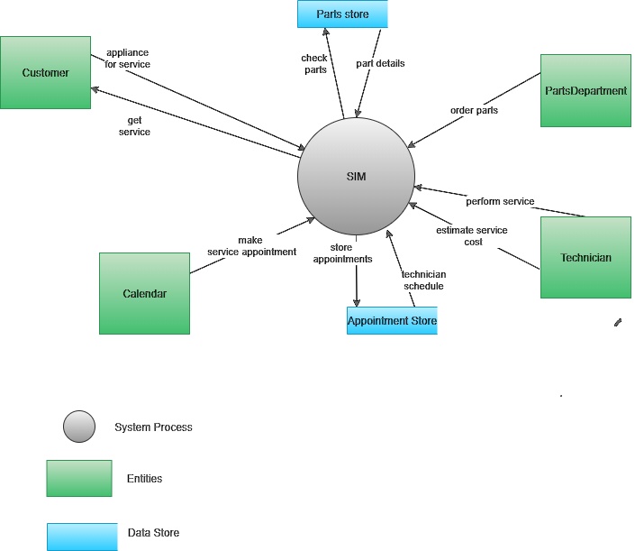 It Objects Visits Setter Algo Candidate Gray Relate (! Bryan