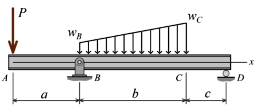 SOLVED: For the beam and loading shown, use discontinuity functions to ...