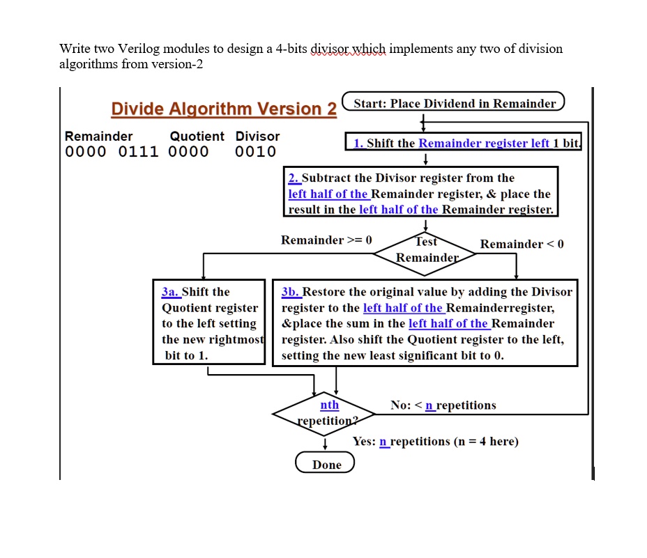SOLVED: Write two Verilog modules to design a 4-bit divisor which ...