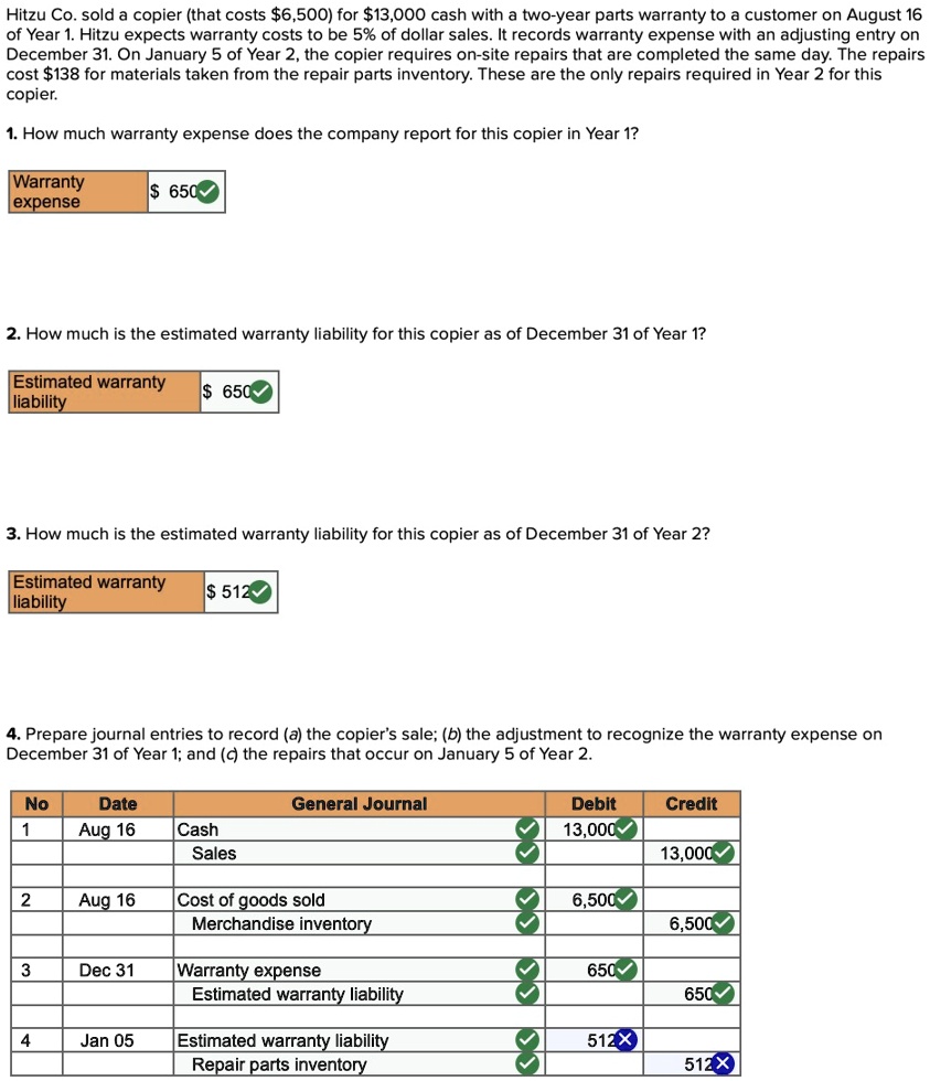 Hitzu Co. sold a copier (that costs 6,500) for13,000 cash with a two
