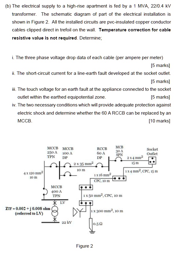 SOLVED The electrical supply to a highrise apartment is fed by a 1