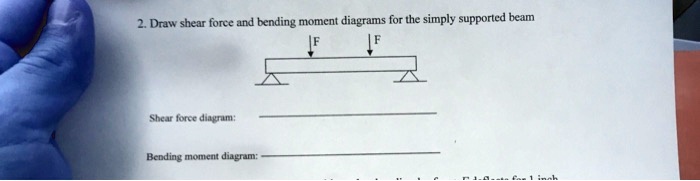 SOLVED: 2. Draw shear force and bending moment diagrams for the simply ...