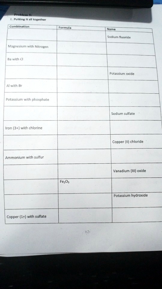 SOLVED Putting Orethet Cambinaton Formlla Nome sodiun fluorlde