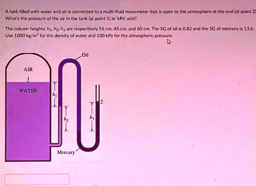 SOLVED A tank filled with water and air is connected to a multifluid